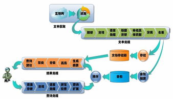 云計算、大數據與人工智能 三者的核心內涵與協同關系