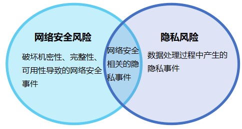 NIST隱私框架 通過企業(yè)風(fēng)險管理促進(jìn)隱私保護(hù)的初步草案解讀