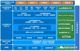 數(shù)據(jù)處理服務(wù)——電子智能工廠(chǎng)構(gòu)建的關(guān)鍵要素