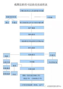 成都市法拍房數(shù)據(jù)處理中心 專(zhuān)業(yè)服務(wù)，數(shù)據(jù)驅(qū)動(dòng)法拍新生態(tài)