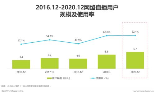 2021年擁抱數(shù)據(jù)智能 場景與實(shí)踐白皮書——數(shù)據(jù)處理服務(wù)的革新路徑